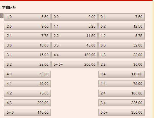 足球 马德里竞技 vs 皇家马德里~之不思议场中