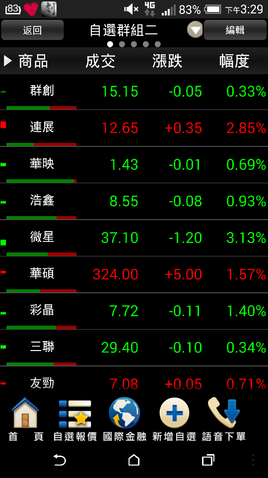 闲聊 大立光股票 今日跌 - 玩运彩讨论区 运动彩