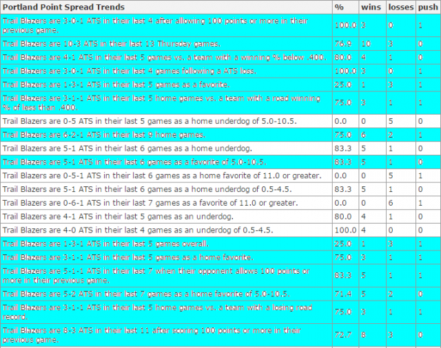 NBA 版路分析第三十五弹-溜马@拓荒者 - 玩运