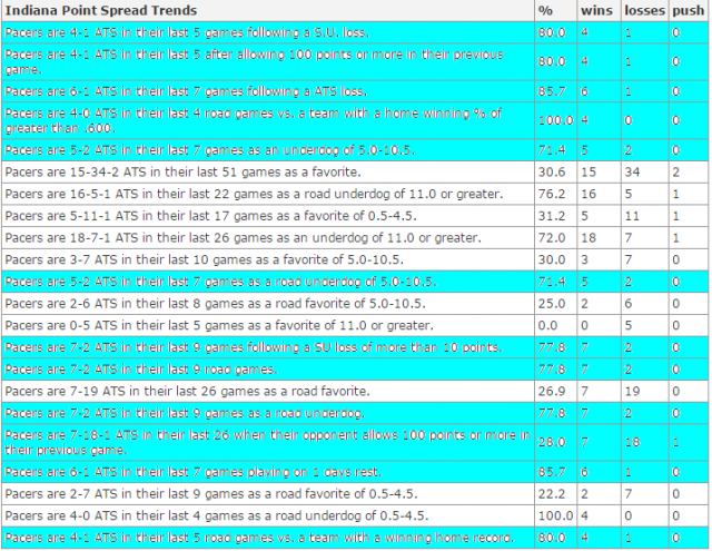NBA 版路分析第三十五弹-溜马@拓荒者 - 玩运