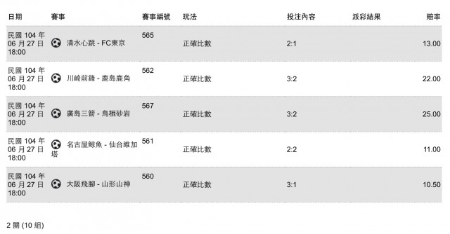 足球 J1波胆五过二,231倍 - 玩运彩讨论区 运动