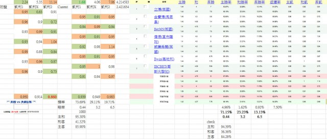 足球 [爱超 美洲金杯 凯利分析] 敦达克客胜 美国