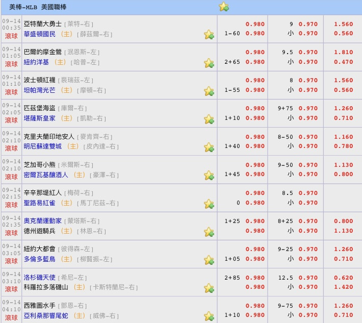 Mlb 0914貼一下盤口 玩運彩討論區運動彩券朋友圈