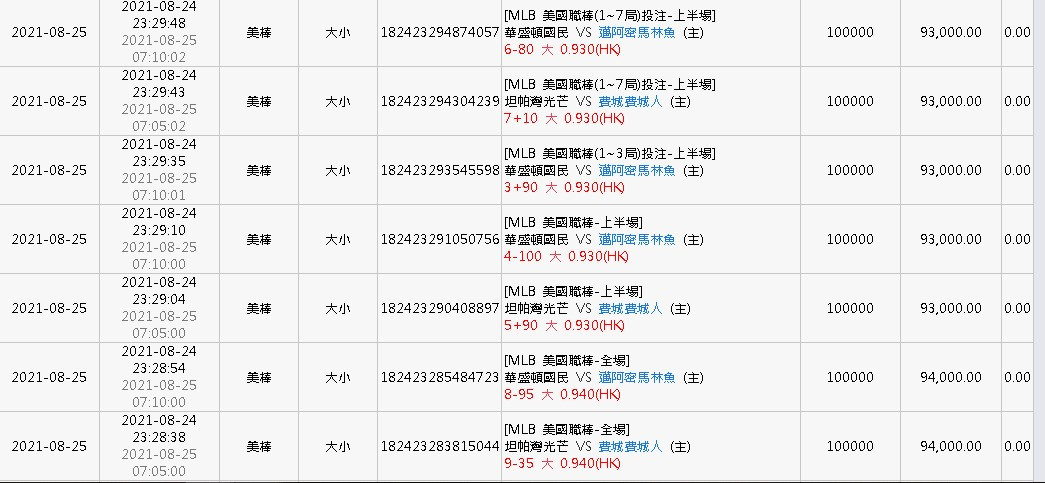 Mlb 每日一名言 玩運彩討論區運動彩券朋友圈