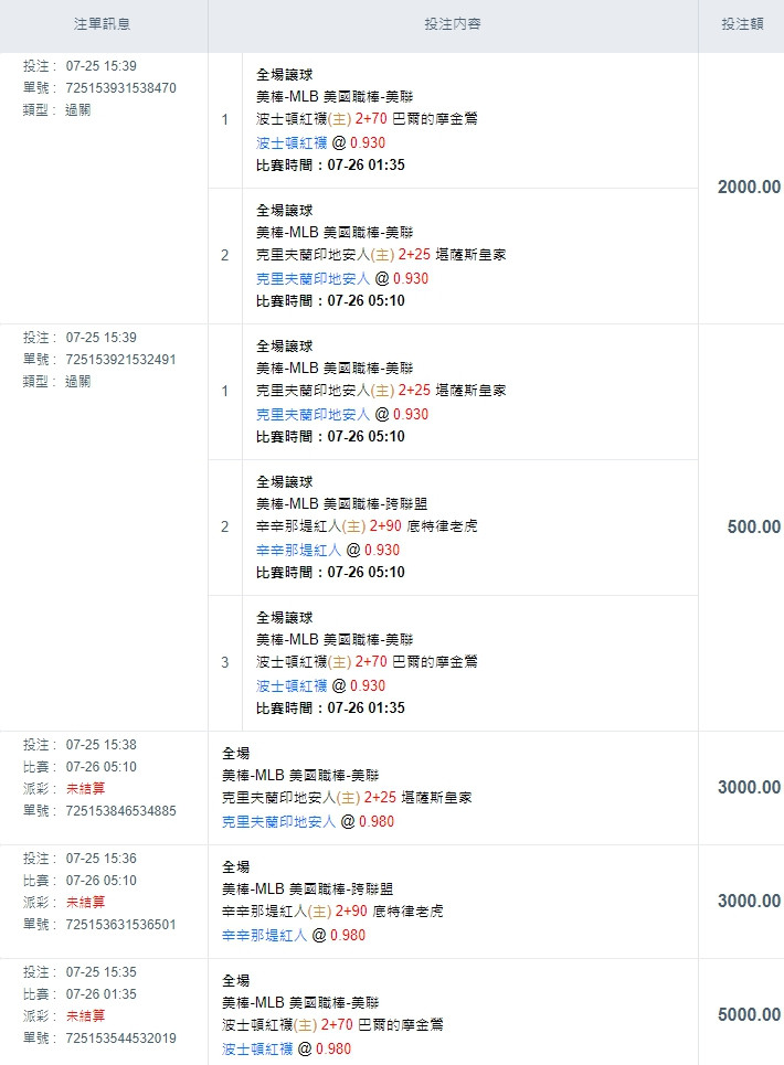 Mlb 美國職棒開始到現在主推勝率依然維持著100 玩運彩討論區運動彩券朋友圈