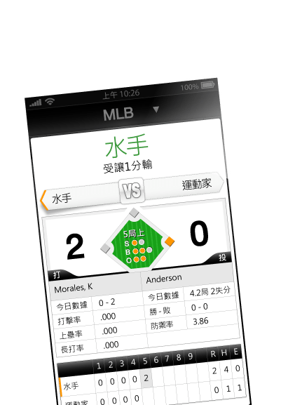 Chi tiết 61+ về MLB 比分 hay nhất