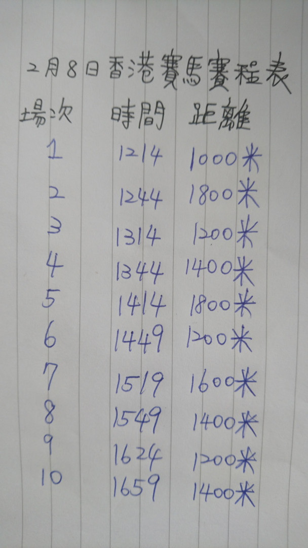 賽馬 2月8號香港賽馬免費賽事分享 有附賽程表 玩運彩討論區運動彩券朋友圈 賽馬 2月8號香港賽馬免費賽事分享 有附賽程表 玩運彩討論區運動彩券朋友圈